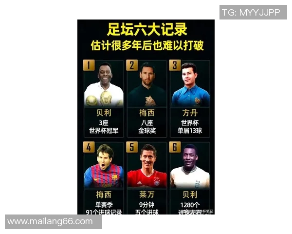 全球最具影响力的足球明星排行榜揭晓谁将登顶荣耀之巅